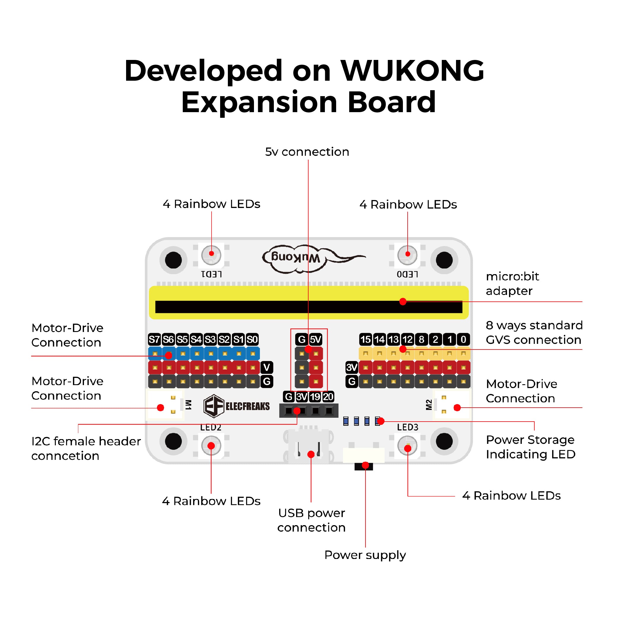 elecfreaks-wukong-manipulator-kit-main-robot-sans-micro-bit image 3