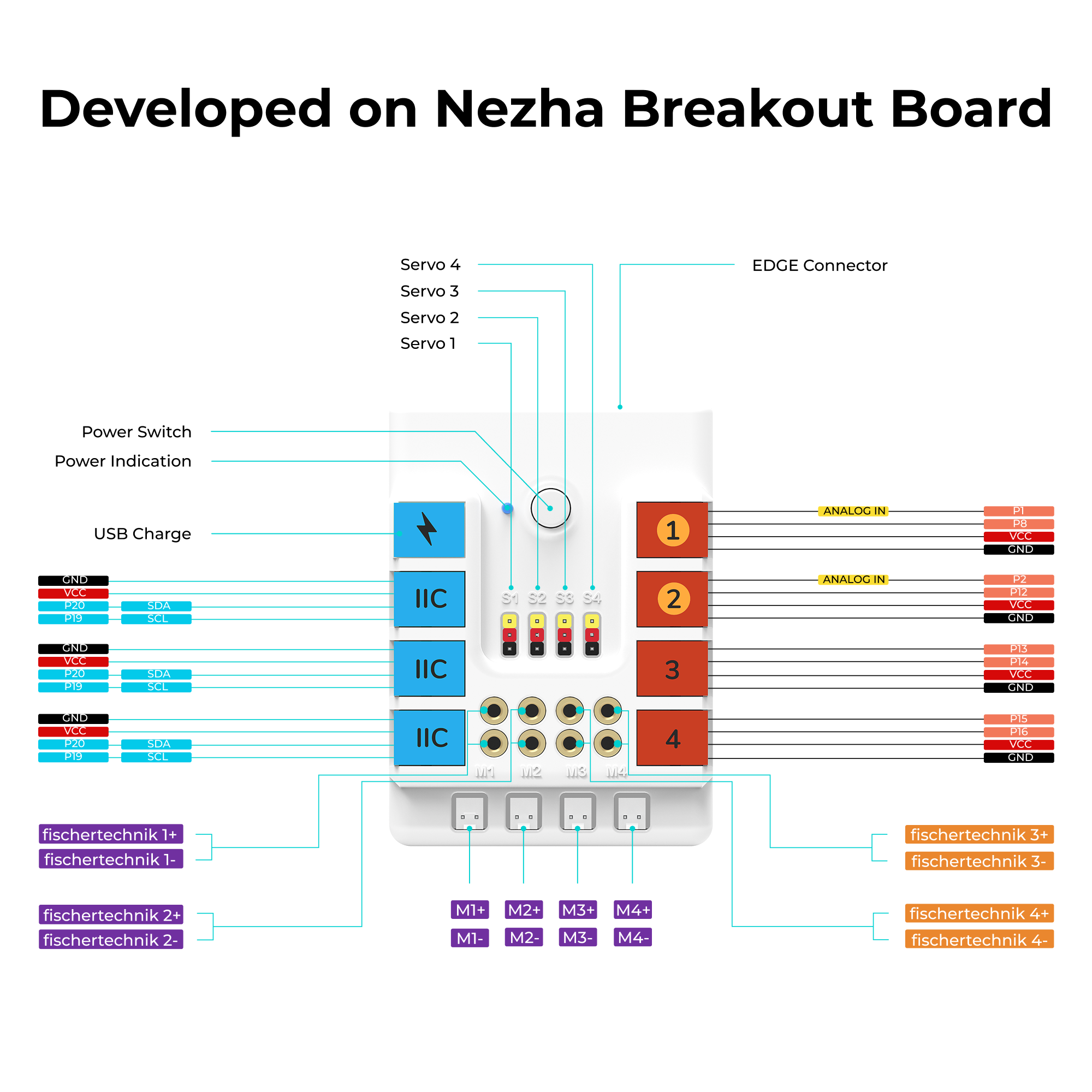 elecfreaks-nezha-inventor-s-kit-v2-kit-robot-micro-bit-400-blocs image 3
