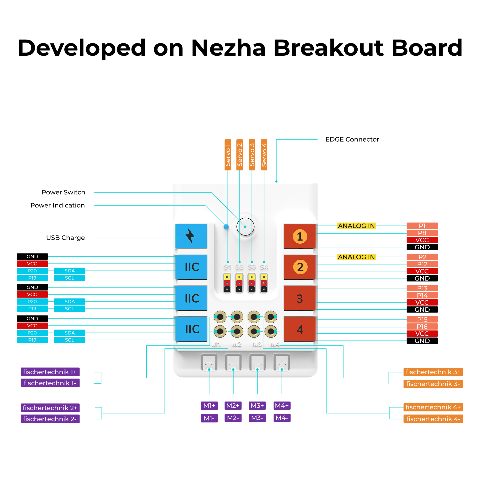 elecfreaks-nezha-48-en-1-kit-robot-micro-bit-400-briques image 3