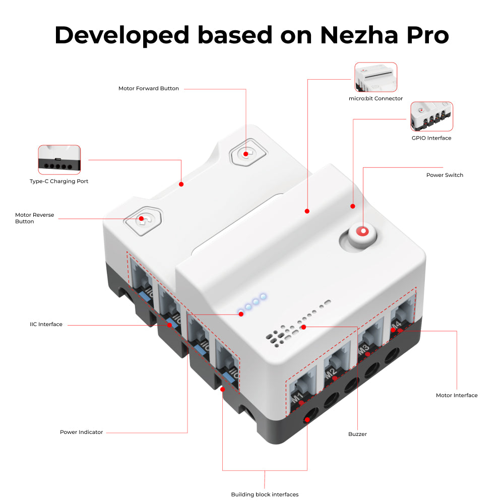 elecfreaks-nezha-pro-carte-d-extension-micro-bit-moteurs image 5