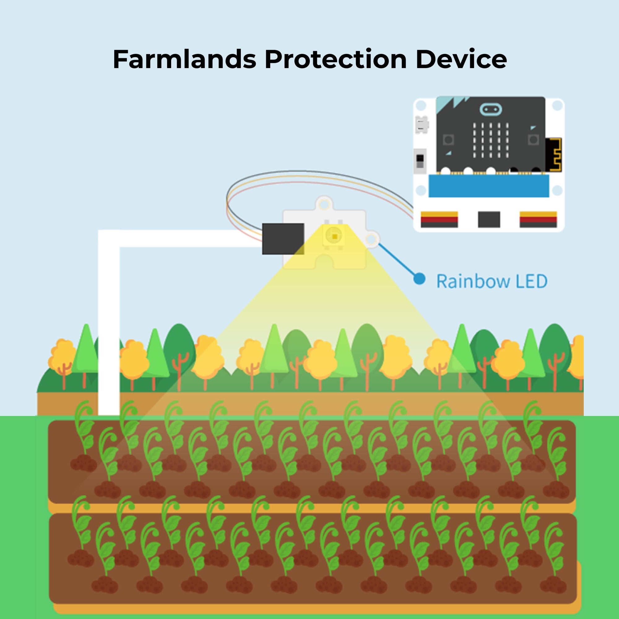 elecfreaks-smart-agriculture-kit-ferme-intelligente-sans-micro-bit image 5