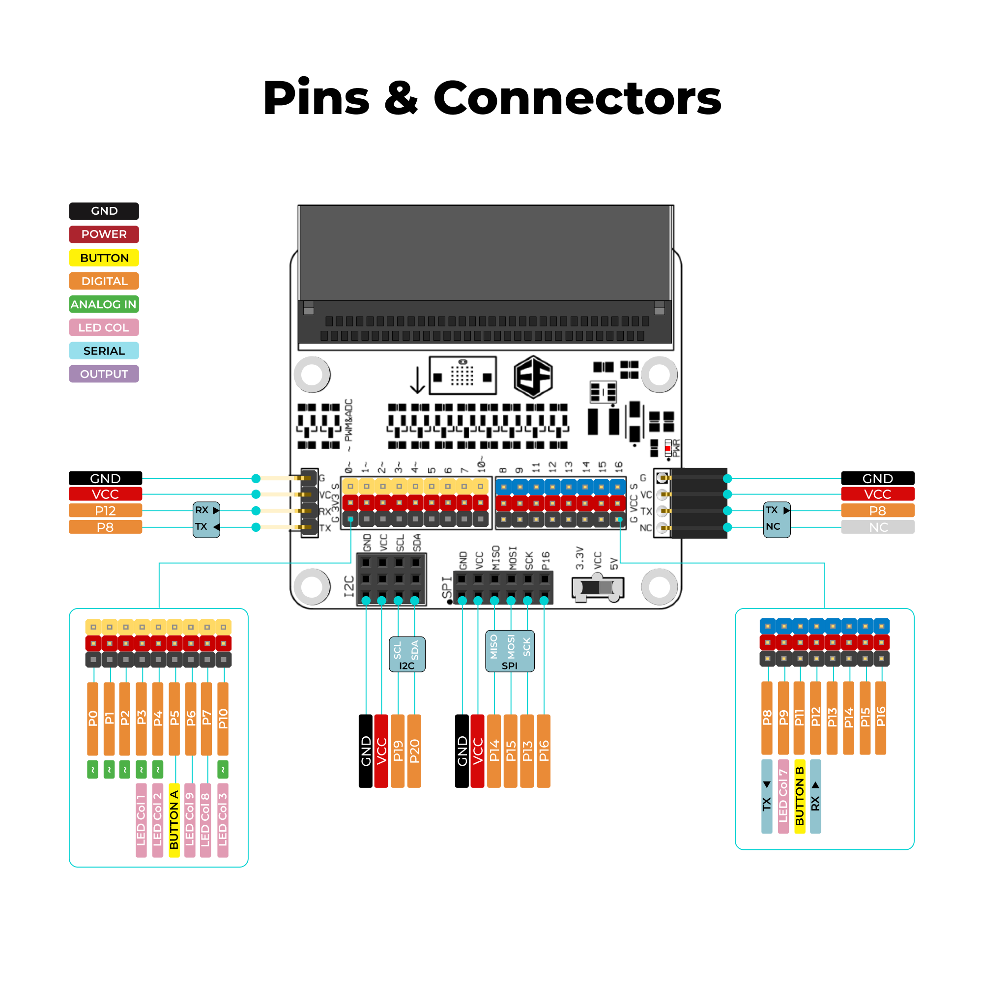 elecfreaks-octopus-bit-carte-extension-micro-bit-gvs image 5