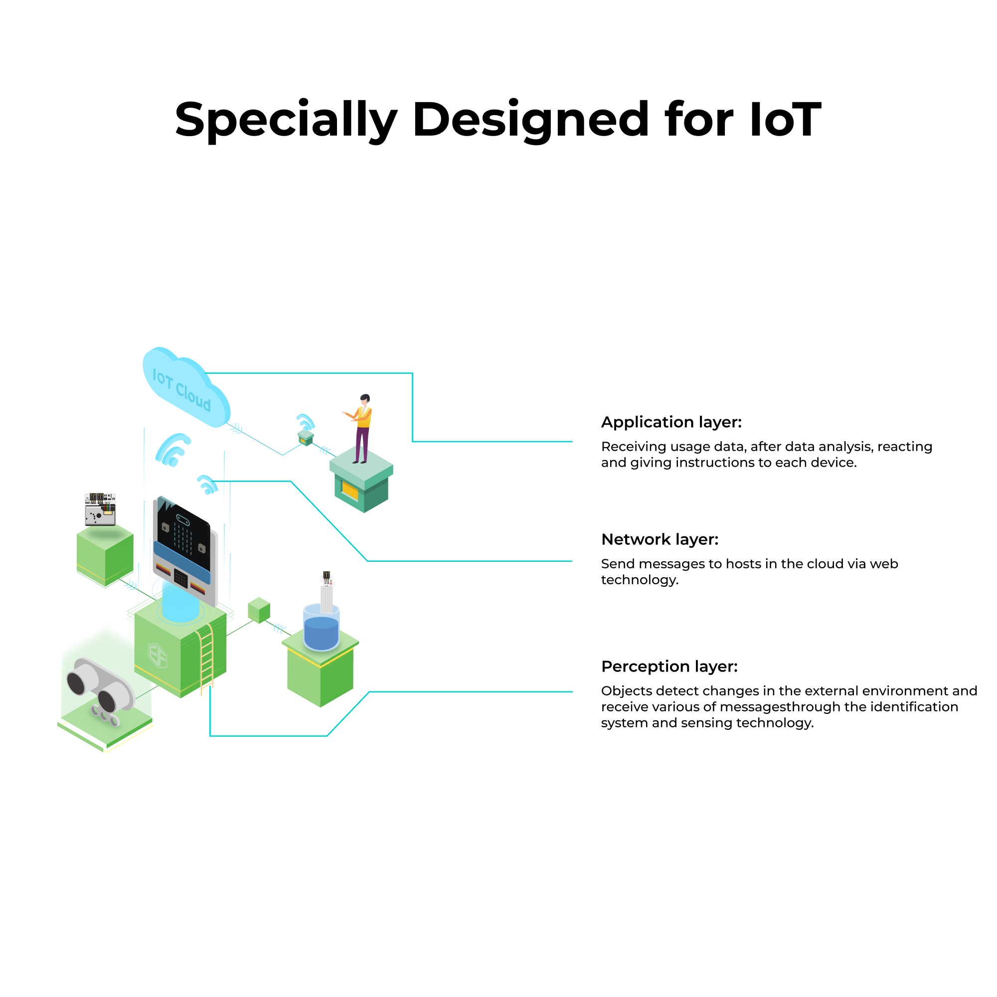 elecfreaks-smart-science-iot-kit-micro-bit-sans-carte image 3