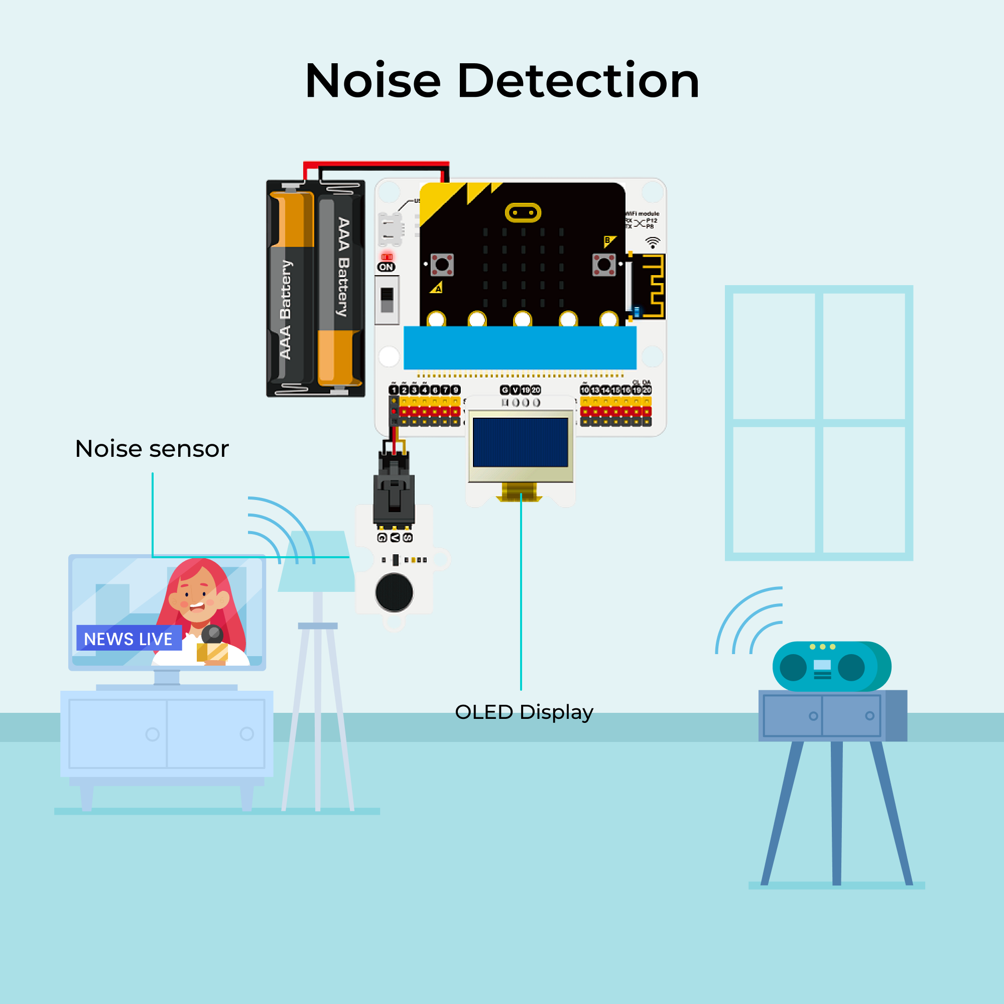elecfreaks-smart-science-iot-kit-micro-bit-sans-carte image 6