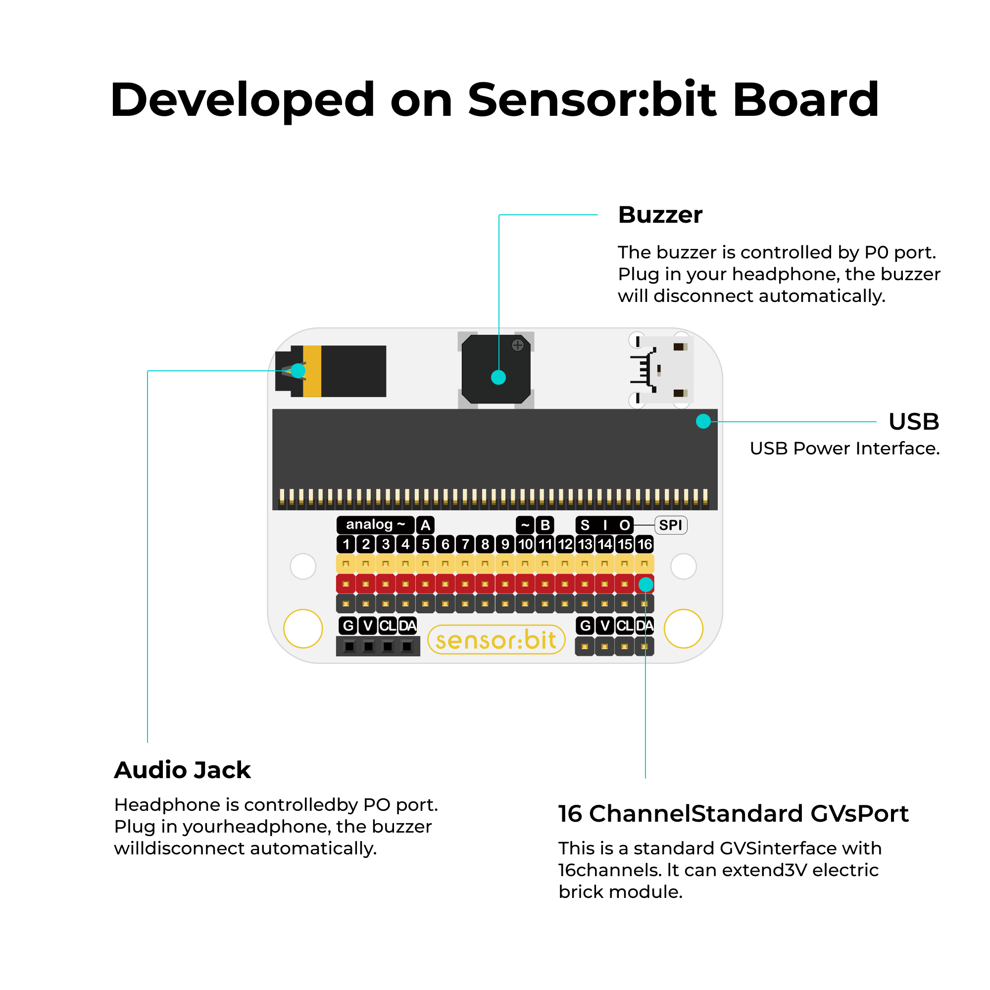 elecfreaks-smart-health-kit-micro-bit-kit-capteurs-sans-carte image 3