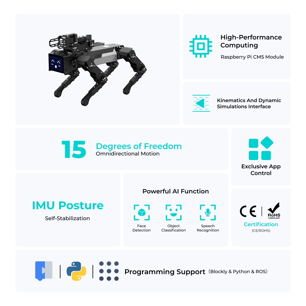 elecfreaks-xgo-robot-dog-cm5-xgo-mini-kit-raspberry-pi image 2