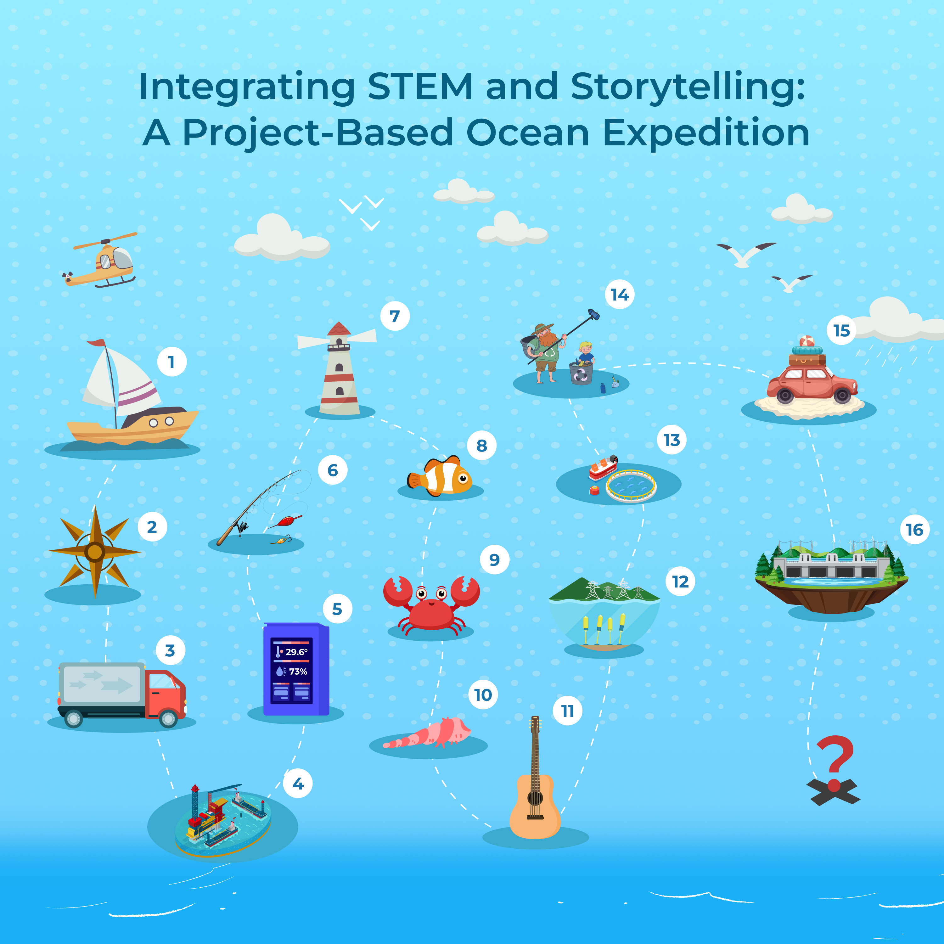 elecfreaks-nezha-pro-ocean-kit-robot-sans-micro-bit-cologie-marine image 6