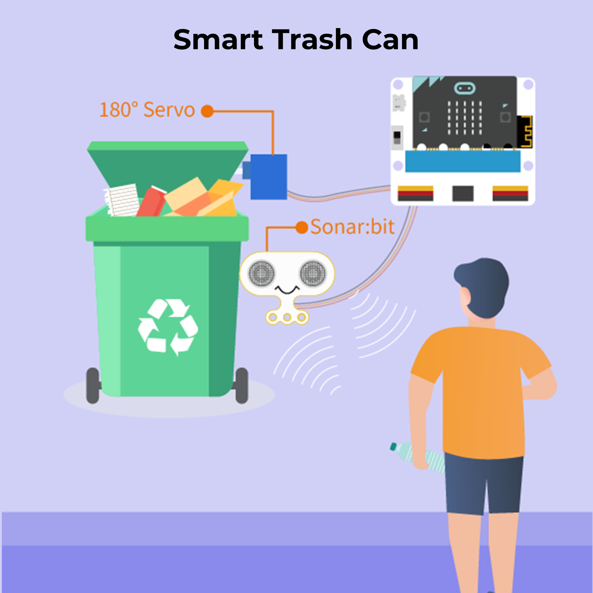 elecfreaks-smart-city-kit-kit-capteurs-sans-micro-bit image 6