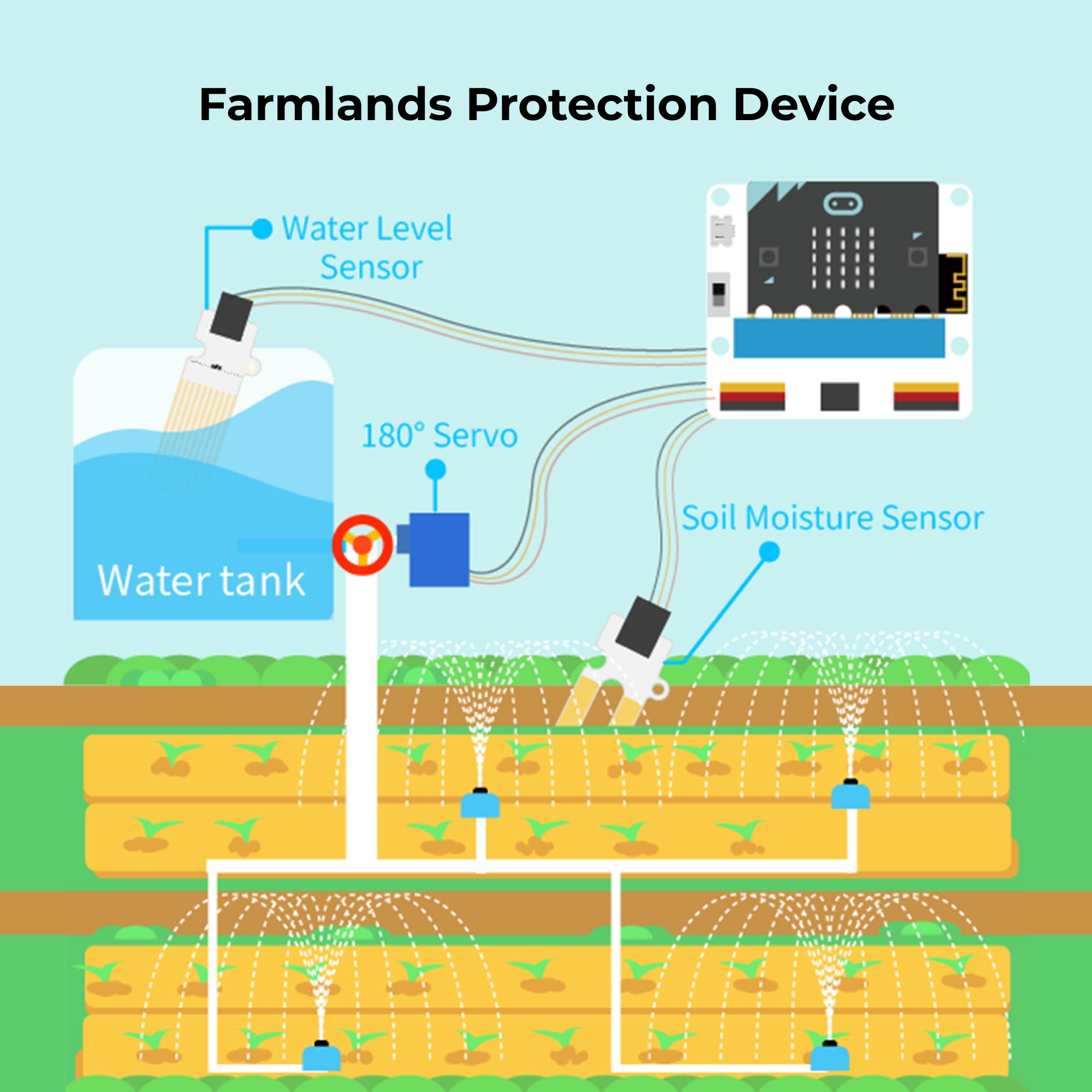 elecfreaks-smart-agriculture-kit-ferme-intelligente-sans-micro-bit image 4