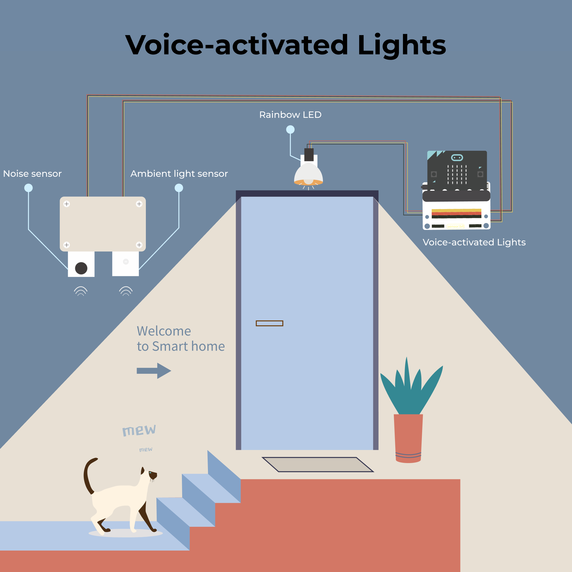 elecfreaks-micro-bit-smart-home-kit-domotique-sans-carte image 4