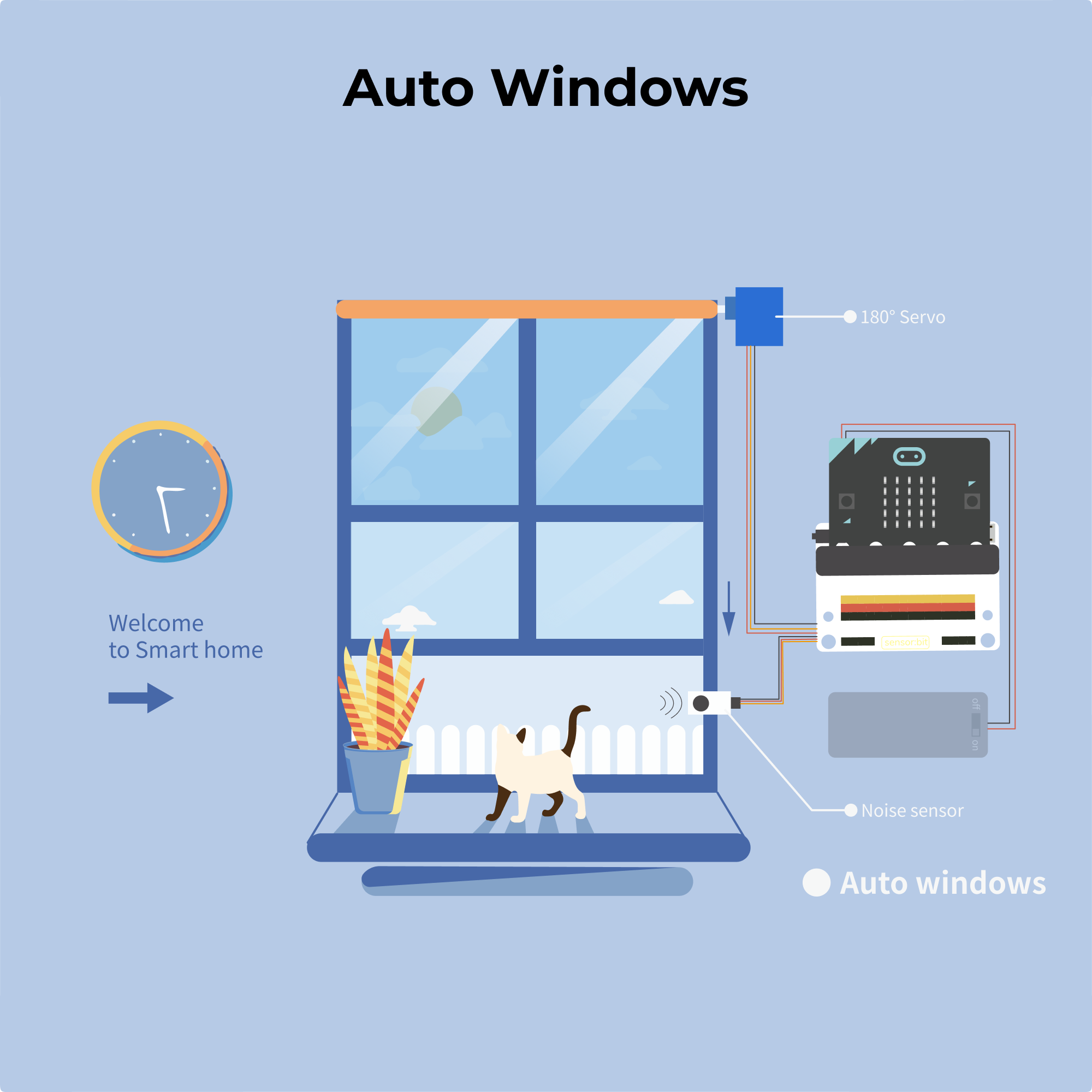 elecfreaks-micro-bit-smart-home-kit-domotique-sans-carte image 6