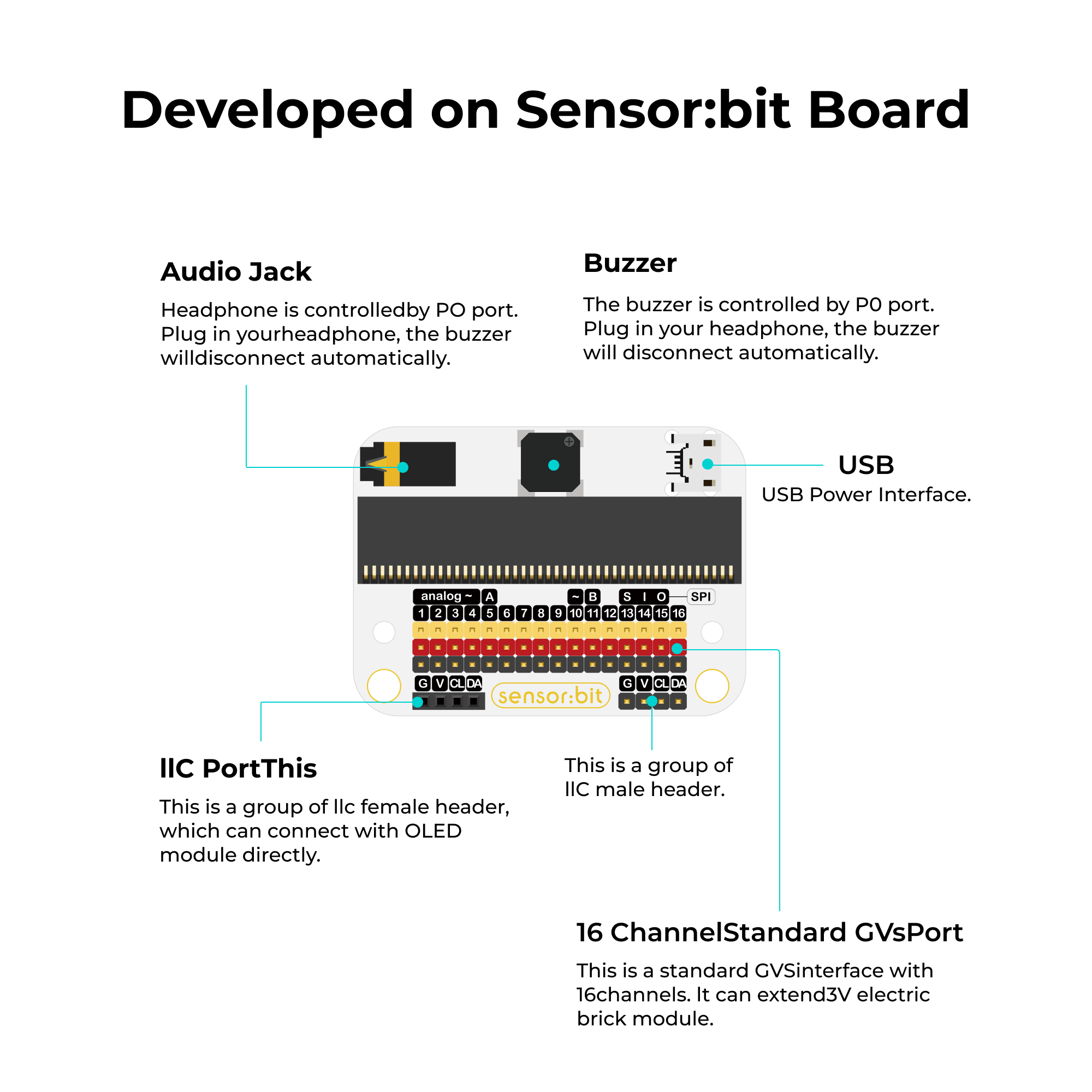 elecfreaks-micro-bit-smart-home-kit-domotique-sans-carte image 3