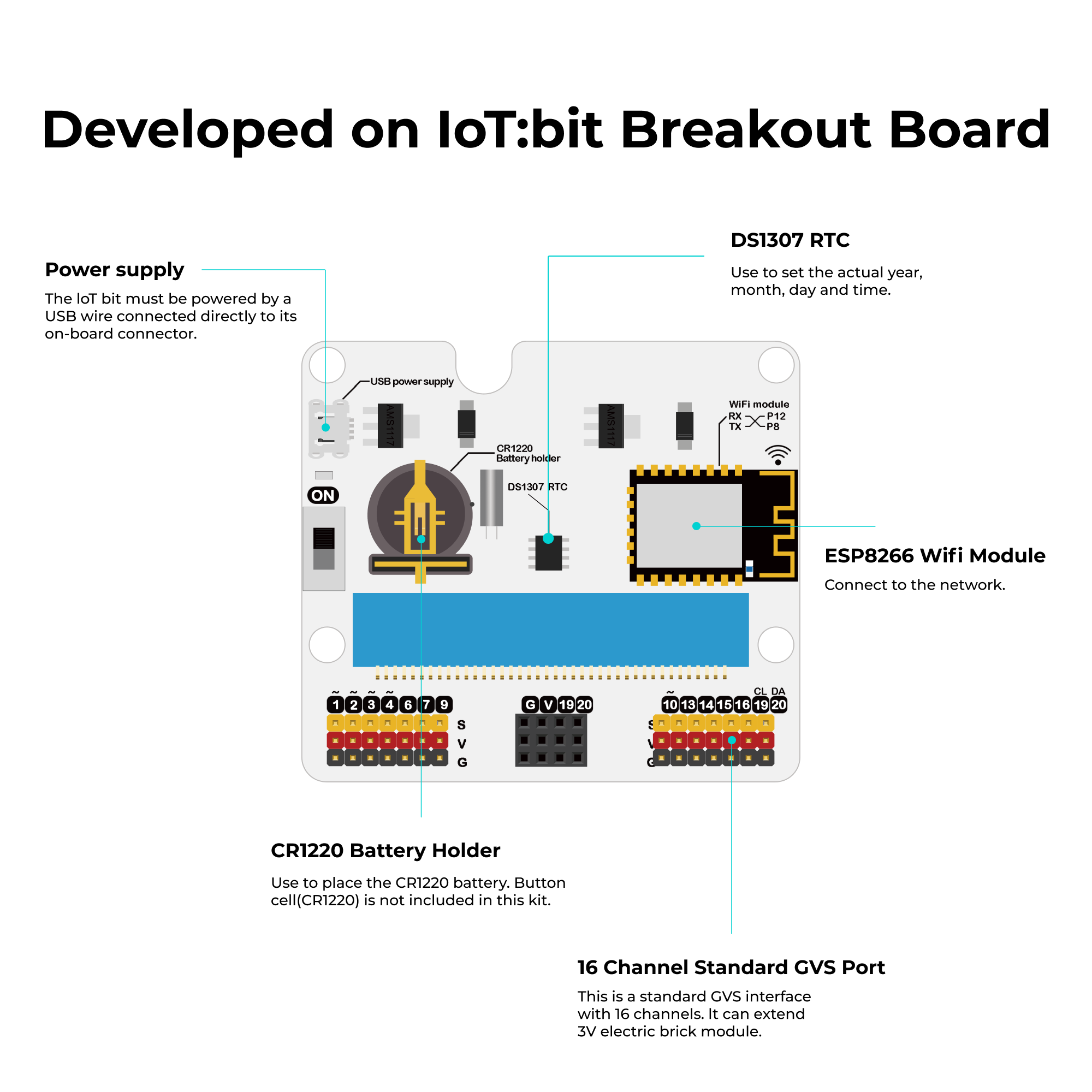 elecfreaks-smart-city-kit-kit-capteurs-sans-micro-bit image 3